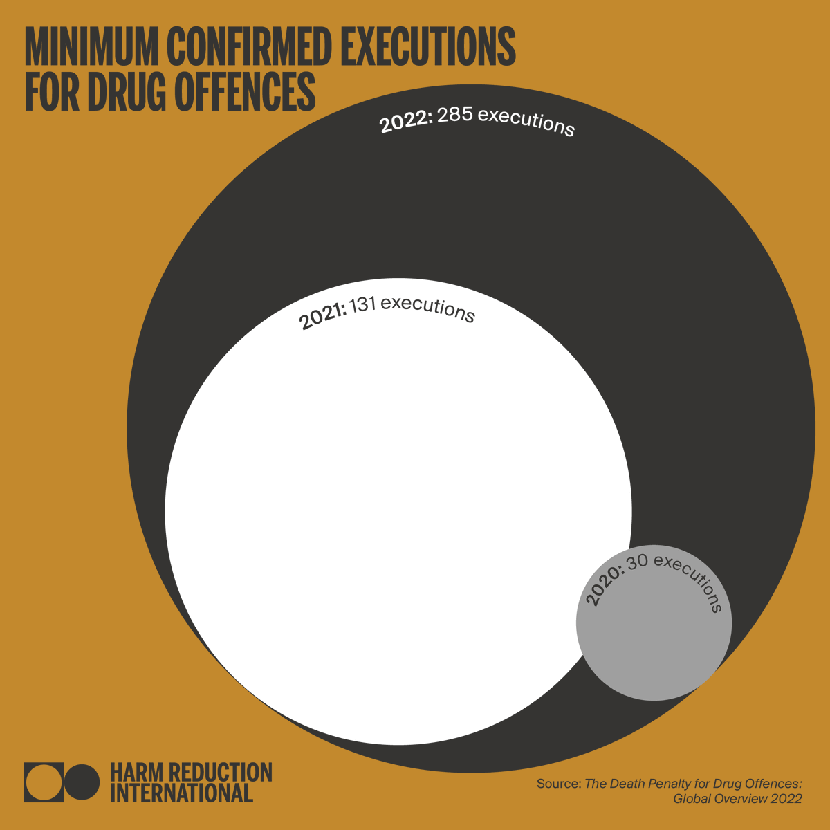 Harm Reduction International tweet media