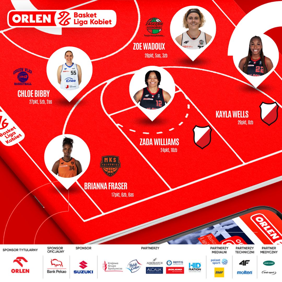 Pierwsza piątka – 1. kolejki #OrlenBasketLigaKobiet 👌

Czytaj więcej ➡️ basketligakobiet.pl/aktualnosci/n/…

<a href="/GrupaORLEN/">ORLEN</a> <a href="/BankPekaoSA/">Bank Pekao S.A.</a> #Suzuki