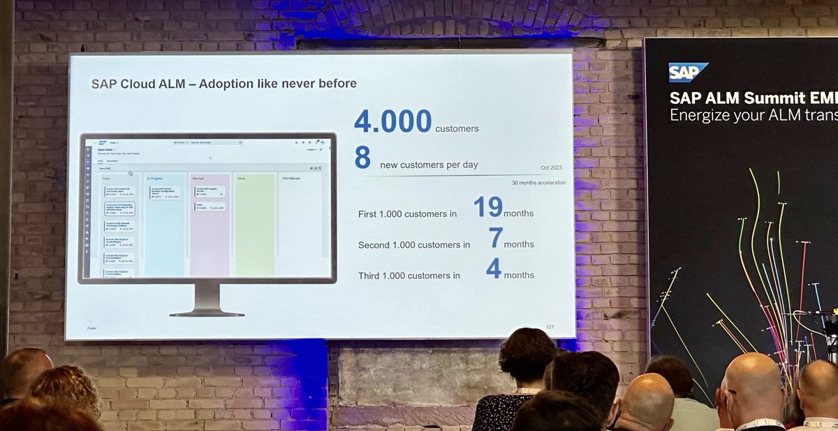 Impressive numbers for SAP Cloud ALM adoption:

✅ 4000 customers
✅ 8 new customers per day

🎈First 1.000 customers in 19 month
🎈Second 1.000 customers in 7 month
🎈Third 1.000 customers in 4 month
* Oct 2023

#almsummit #cloudalm #sapcloudalm #alm