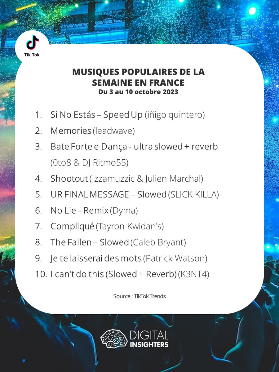 DInsighters's tweet photo. La musique Si No Estás, populaire la semaine passée, voit sa version accélérée performer en France. Parmi les trends notables de la semaine, des créateurs de contenu partagent des moments "epic" de films ou d'animés sur la musique Ur Final Message. #TikTokStats #DigitalInsighters https://t.co/cANoVkxqQd