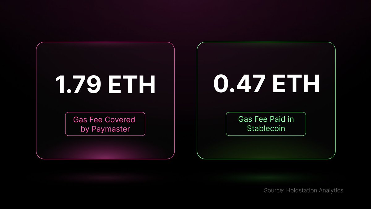 How #Holdstation makes perpetual trading as easy as CEXs with <a href="/zksync/">ZKsync</a> native Account Abstraction?

The world of DeFi-Futures trading is undergoing a remarkable transformation with the introduction of #AccountAbstraction technology. 
This ground-breaking innovation is set to