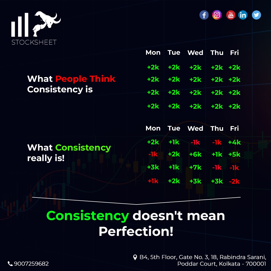 iamstocksheet's tweet photo. Consistency 😎 https://t.co/9UCj1LgnNz