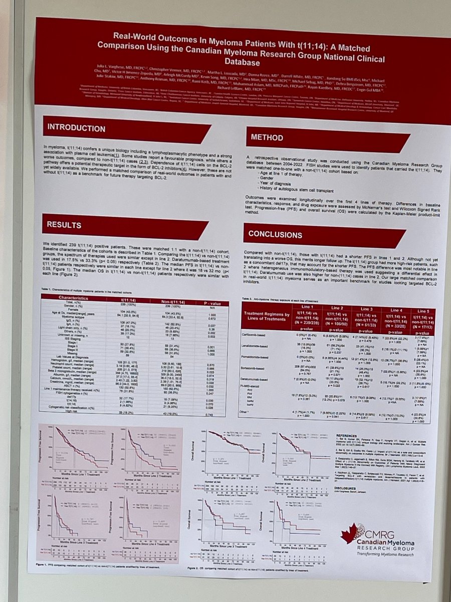 Another CMRG study accepted as a poster presentation @ #IMS2023. This study presents real-world outcomes on t(11:14) myeloma compared to non t(11:14). Congratulations to lead authors Drs.  Venner, Varghese  and the entire CMRG team!