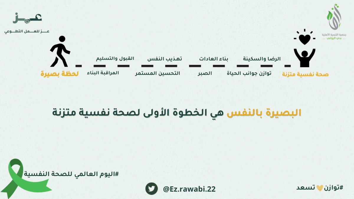 Az_rawabi22's tweet photo. #اليوم_العالمي_للصحة_النفسية 
🤍صحة نفسية متزنة https://t.co/NDfFlDy0M7