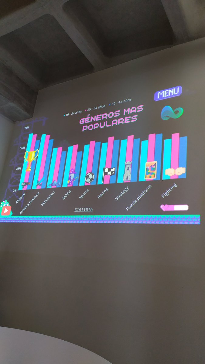 Excelente actividad realizada por <a href="/twist_studio/">TwistStudio</a> sobre la "Psicología social de los #videojuegos ". Diferentes ópticas de este modo de entretenimiento que tanto ha penetrado en la #Sociedad