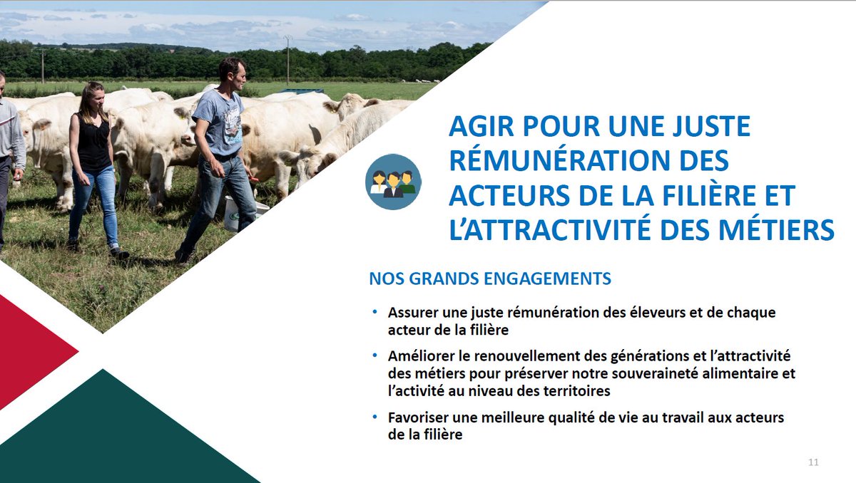 InterbevAuRA's tweet photo. @CopamacSidam @Interbev_fr @GGauthier71 : 
Au travers du #PacteSociétal, nous menons des engagements forts &amp; ambitieux. Dep 6 ans, il constitue le socle de la stratégie d’@Interbev_fr  &amp; bcp d’actions ont été mises en place.... #Elevage #ViandeDurable https://t.co/3HYVdfRWHO