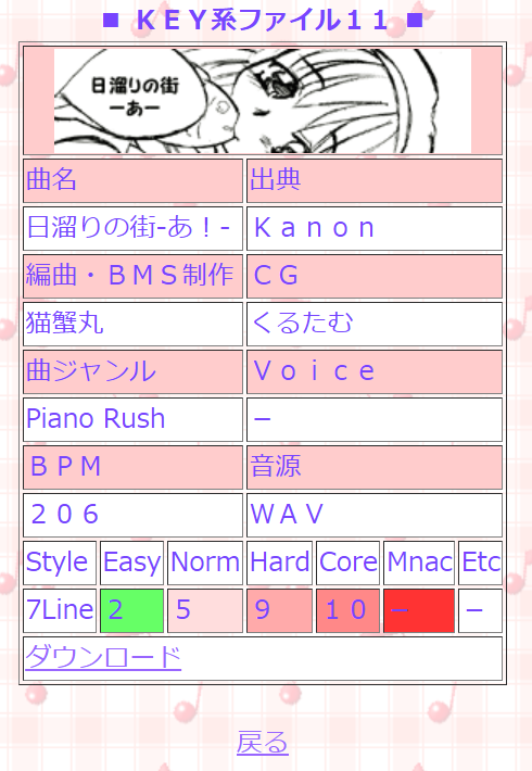 nekokani's tweet photo. ほんとに今更、BMSに関しての問い合わせがあったらしい(嫁に)。外国の方から「イラスト書いたのはあなたですか?」みたいな感じで。日付を確認しようと思って曲データを引っ張り出して来たらlzhで解凍できなかった。25年ぐらい前かな?せっかくなのでホームページの残骸を。 #BM98 https://t.co/gFLfkq6jVv
