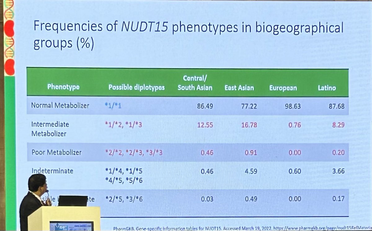 arvindcanchi's tweet photo. A very interesting talk by  Dr Madan Bahadur on NUDT15 and drug interaction with ganciclovir (and azathioprine), at the #ISOT2023 causing severe leucopenia. He talked about giving ganciclovir (for Rx of proven CMV infection) once in 4 days in such pts. https://t.co/QEmRP4hy9c