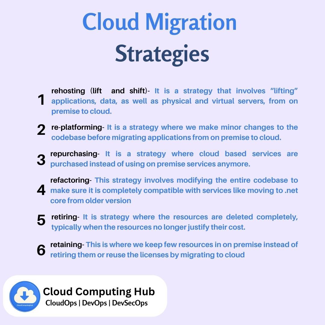 cloudiator1's tweet image. Let&apos;s talk about Cloud Migration Strategies!
Whether you&apos;re just getting started or want to level up your skills, this thread has got you covered. 💡
#CloudMigration #LearnCloud #CloudOps #AWS #Azure #Microsoft #DevOps #DevSecOps #Google #CloudComputing #Cloud