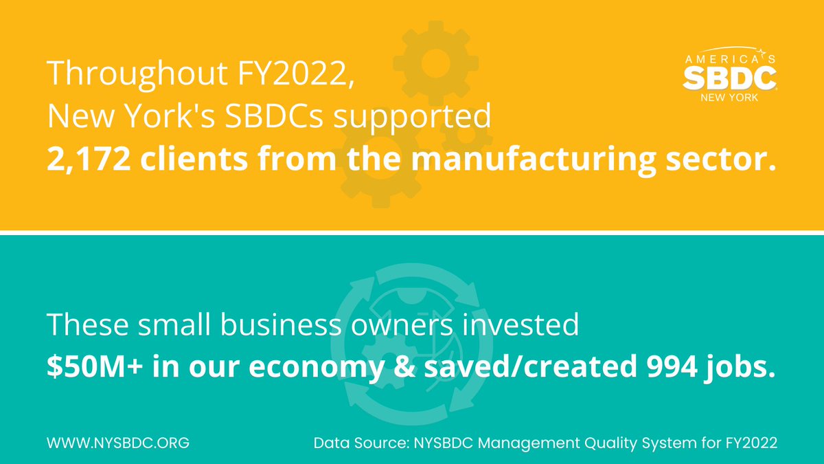 🛠️ In FY2022, we assisted over 2,172 clients from the manufacturing sector, helping them invest $50M in our economy and saving or creating 994 jobs. Together, we're fortifying NYS's manufacturing backbone!
#NYSManufacturing #NYSBDCImpact