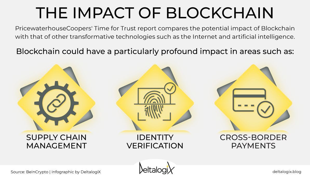 LindaGrass0's tweet image. The advent of #blockchain has ushered in an era of unparalleled transparency, security, and decentralized control. For those curious to understand the possibilities offered by blockchain across areas, the @DeltalogiX report offers in-depth insights &amp;gt; bit.ly/ReportDLT