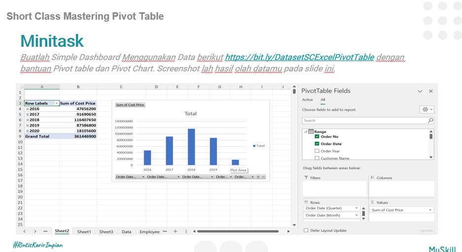 JovanicVincent's tweet image. Hello guys, I&apos;m Vincentius Jovanic Lamhot, and I&apos;ve participated in a short class, a free class program from MySkill. I have worked on the mini-course that has been given. Guidance from Mr. Raka Iqbal #PivotTable #AnalisisData #learnatmyskill