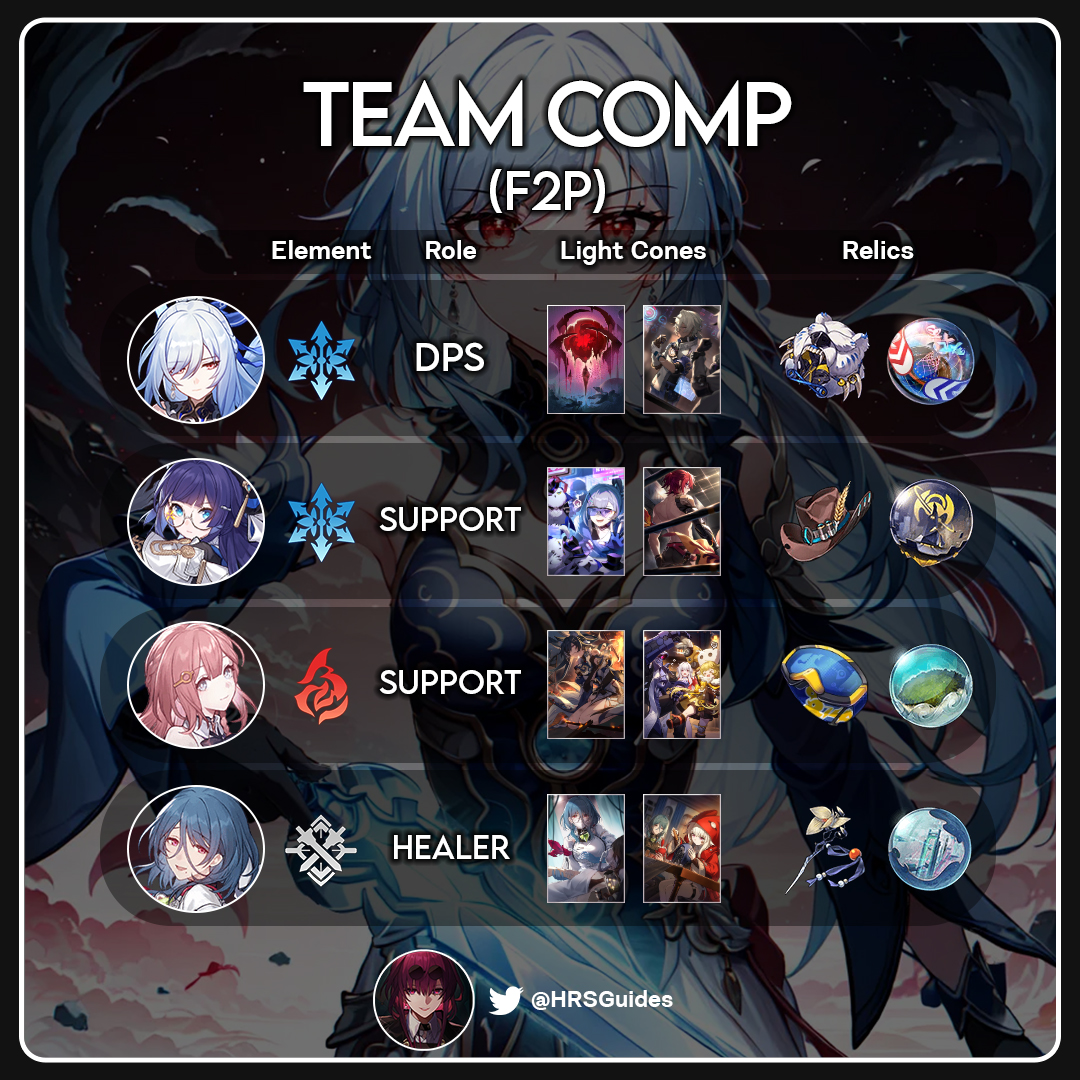 HSRGuides's tweet photo. Jingliu F2P Team Comp!

✦ Feel free to ask me anything in the comments!
✦ Follow for more guides.

#HonkaiStarRail #StarRailAllAboard #Jingliu #Pela #Asta #Natasha https://t.co/l1SmaqkOAO