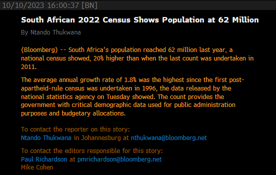 *SOUTH AFRICA CENSUS SHOWS POPULATION GREW 20% OVER PAST 11 YRS
*SOUTH AFRICAN 2022 CENSUS SHOWS POPULATION AT 62 MILLION
(Bloomberg)
#Census2022