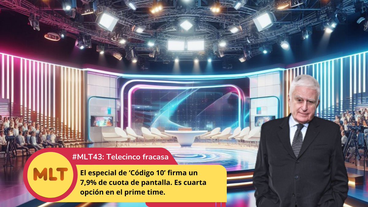 MoviendoTardeTP's tweet photo. 🔵 Telecinco fracasa nuevamente con el especial de ‘Código 10’.
#MLT43 https://t.co/h77GEebGkR