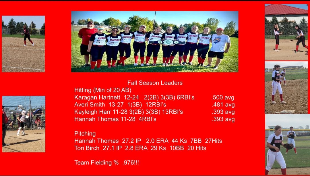 Final stat leaders for our fall season.  We had a great fall season and looking forward to continue our success as we move forward!  Next tourney will be December 2nd at Bettendorf Iowa TBK Bank Sports Complex!