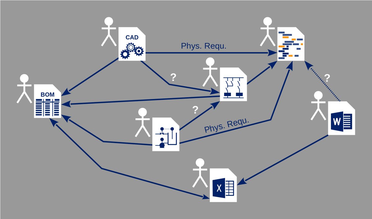 RickRabiser's tweet photo. Are you involved (in any role/way) in Software Engineering for Cyber-Physical Production Systems (like metallurgical plants or manufacturing plants)? Please participate in our survey (10mins) to help  advance this field: https://t.co/rsEMdzepep #litCPSlab #CDLVaSiCS -- pls repost https://t.co/Yf6WaerswO