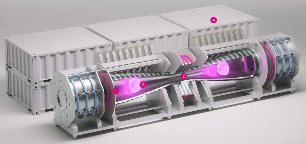 Nucor eyes zero-carbon fusion power for #steelmaking
ow.ly/1NaO50PUKaq

#carbonsteel #cleanenergy #steelproduction