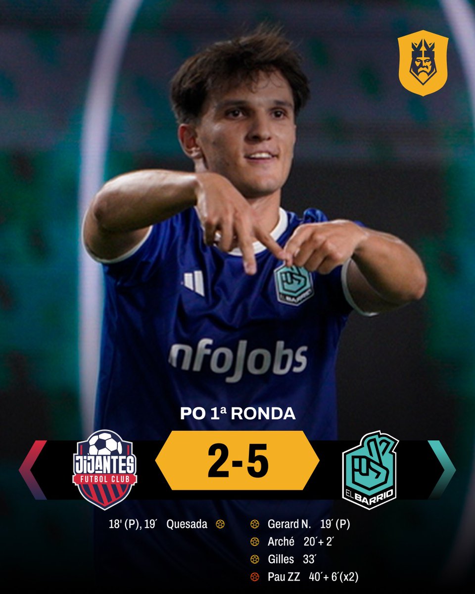 KingsLeague's tweet photo. 🧢 @JijantesFC 2 - 5 @elbarrioklk_ 🤞

#KingsCupPO https://t.co/a1CxXcM2yv
