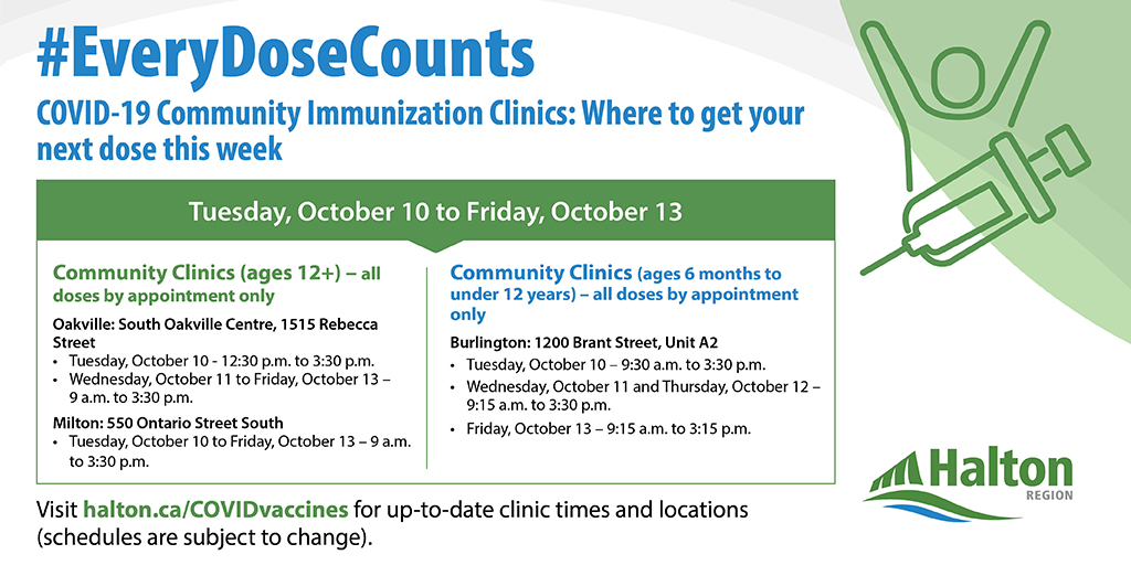 #EveryDoseCounts! There are many options to receive your next #COVID19 dose at #HaltonON community clinics. To find out how to get your COVID-19 vaccine, and up-to-date clinic times and locations, visit: ow.ly/r8aA50NF33R