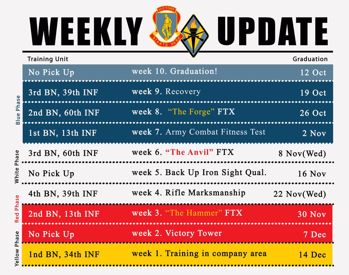 HirtheJess22046's tweet image. #UPDATE Are you new to the profile?
This tracker is typically updated each Monday and will give you a quick look at what your trainee will be up to this week in #BasicCombatTraining.
Week 1 starts at the bottom and Find your trainee's unit page at these links for pictures &amp;amp; more