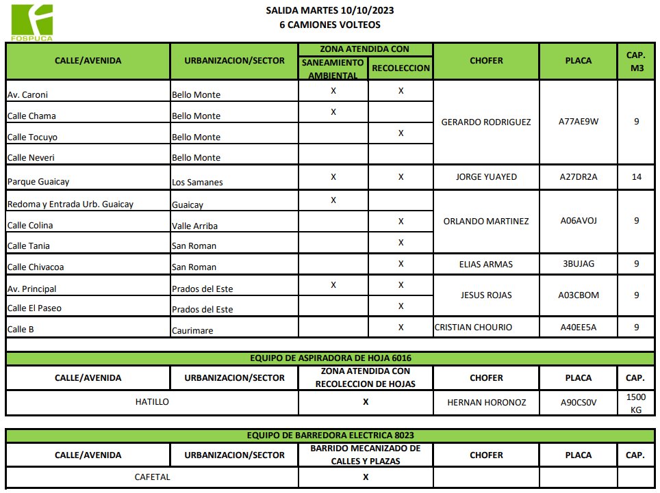 ¿Sabías que nuestras cuadrillas están realizando labores de mantenimiento en áreas verdes de tu comunidad? 

Descubre si le toca a tu zona y forma parte de la transformación de nuestra hermosa #Baruta #10oct