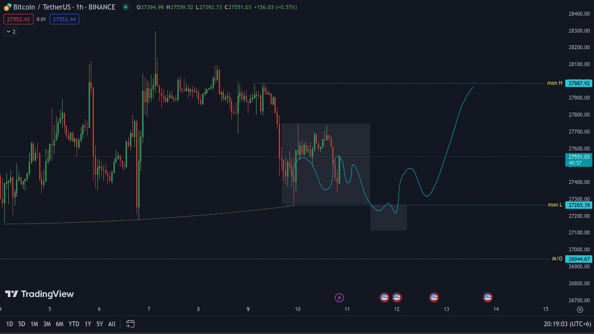 If i saw anything like this,that would be nice
#Bitcoin