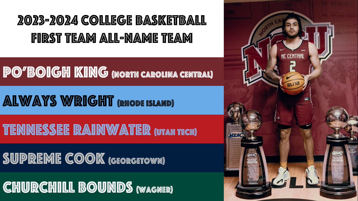 After careful deliberation and too many hours poring over rosters, we are pleased to present the 2023-2024 All-Name Teams.

STORY: burnerball.com/the-all-name-t…