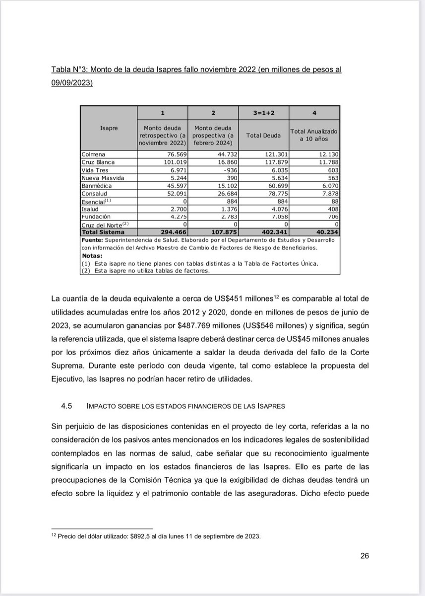oscarcaceres's tweet photo. En un simpático país llamado Chile, un día las Isapres le deben a los usuarios 1400 millones de dólares (Superintendencia de Salud) y otro día solo le deben 450 millones de dólares (Informe Técnico). No es Macondo, es Chile. 

Ah! Y las Isapres tendrán 10 años para devolver plata https://t.co/oUOFKKhwUp