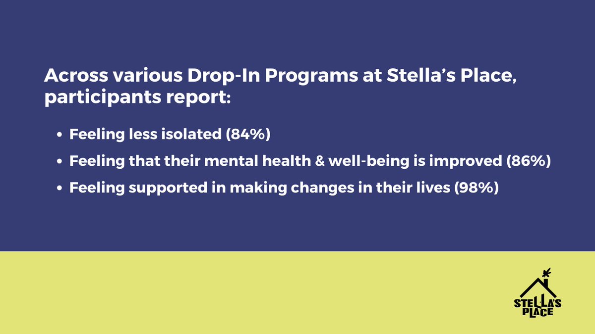 stellasplaceca's tweet photo. Through a combination of drop-in, clinical and registered programs, we aim to empower young adults to learn new skills and manage their own mental health, accessing support on their own terms. https://t.co/Gyp7Y1Rhny