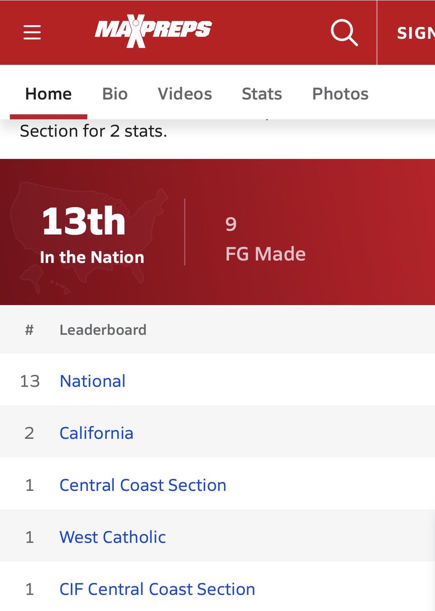 Odhran Kenny (@odhran_kenny) on Twitter photo Mid Season Highlights
hudl.com/v/2LYv1H
9/9 Field Goals Long 45y
16 touchbacks
Also thankful for MaxPrep ranking me 13th in the Nation and 2nd in California for Field Goals made
<a href="/CoachVandermade/">Lenny Vandermade</a> <a href="/TheCoachBear/">Osito</a> <a href="/myleskholmes/">Myles Holmes</a> <a href="/jlawson707/">JaJuan Lawson</a> Mid Season Highlights
hudl.com/v/2LYv1H
9/9 Field Goals Long 45y
16 touchbacks
Also thankful for MaxPrep ranking me 13th in the Nation and 2nd in California for Field Goals made
<a href="/CoachVandermade/">Lenny Vandermade</a> <a href="/TheCoachBear/">Osito</a> <a href="/myleskholmes/">Myles Holmes</a> <a href="/jlawson707/">JaJuan Lawson</a>