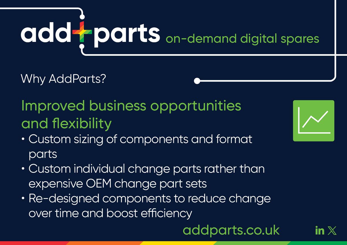 Why AddParts? Improved business opportunities &amp; flexibility
+ Custom sizing of components
+ Custom change parts for your business not in prepacked sets from OEM
+ Re-designed components to provide easy sizing changes to enable you to provide a greater range of packing sizes