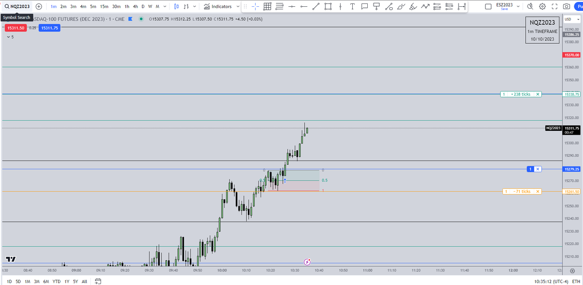 Nejfox's tweet photo. @StoicTA Target 50% area from last down trend https://t.co/yO7gixsL3u