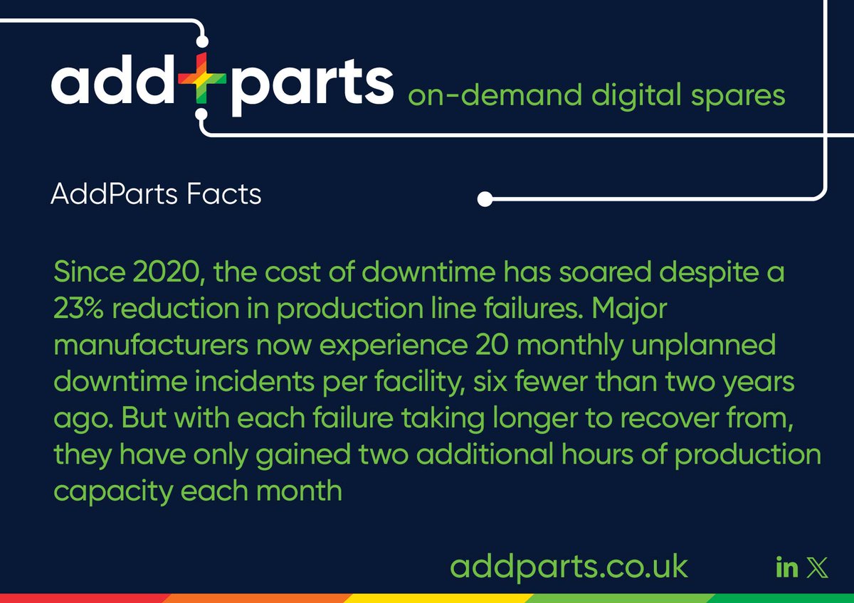 AddParts Facts: Since 2020, the cost of downtime has soared despite a 23% reduction in production line failures. Major manufacturers now experience 20 monthly unplanned downtime incidents per facility, six fewer than two years ago. 

#medical #pharmaceutical #foodanddrink