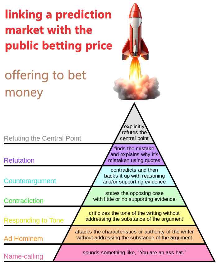 Eliezer Yudkowsky ⏹️ (@esyudkowsky) on Twitter photo 