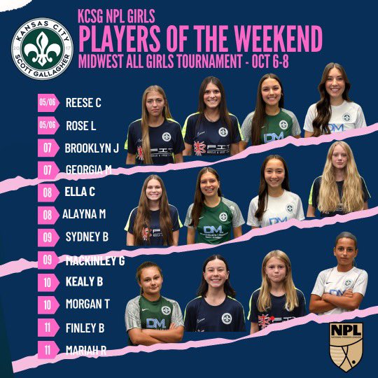 unionkcsoccer's tweet image. Congratulations to our Girls @nationalpremierleagues Team of the Weekend for October 6-8, 2023.