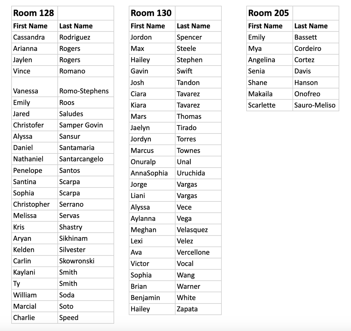 ATTENTION GRADE 10 STUDENTS: Here are the testing rooms for tomorrow's PSAT. Please bring a fully charged Chromebook! If you don't see your name, check for an email from Mrs. Sulzycki.