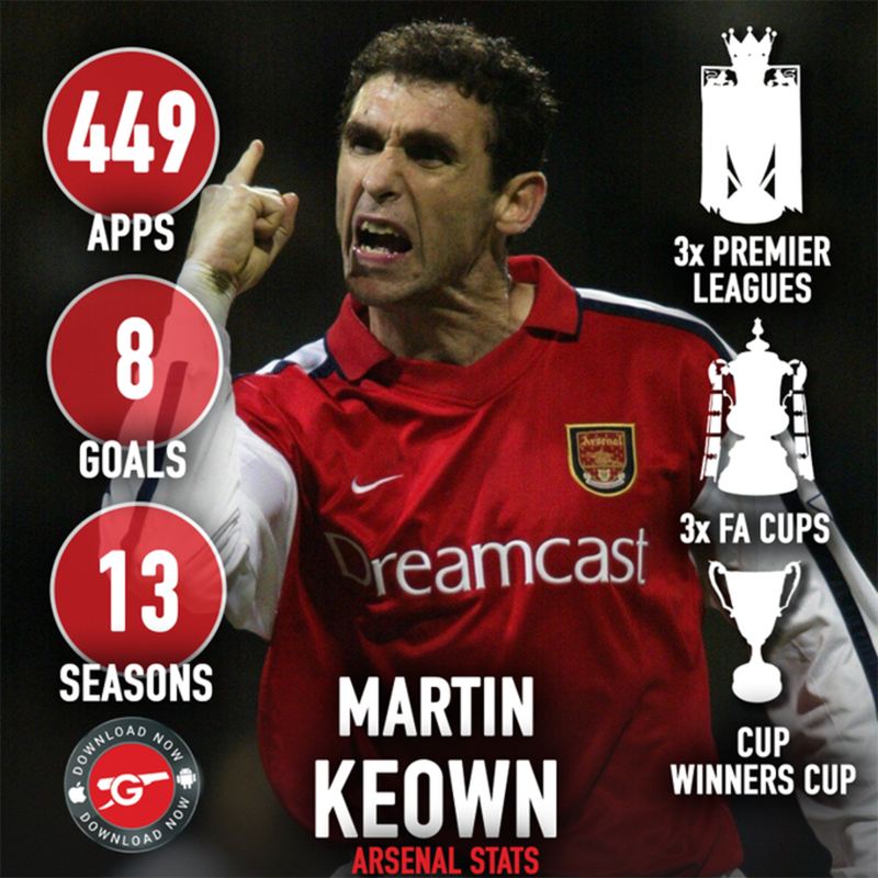 Gunnersc0m's tweet photo. "I play on the right, Tony on the left and we'll deal with whoever comes along, big or small."

28 years ago today, @martinkeown5 made his debut for The Arsenal! The rest is history 🔴⚪