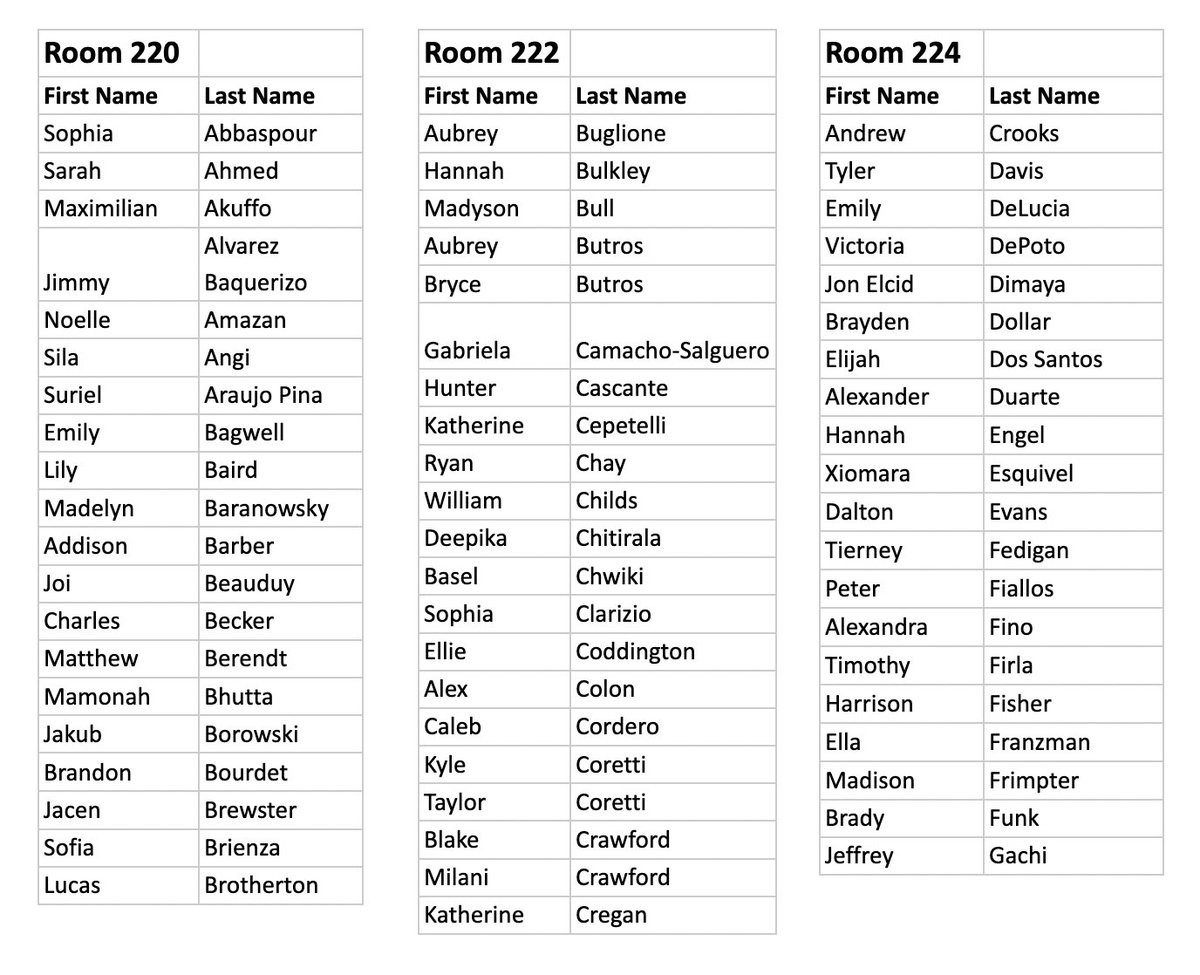 ATTENTION GRADE 11 STUDENTS: Here are the testing rooms for tomorrow's PSAT. Please bring a fully charged Chromebook! If you don't see your name, check for an email from Mrs. Sulzycki.