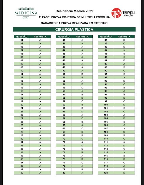 mednando_'s tweet photo. Meu namorado foi trocar uma alternativa certa pq já tinha marcado muita da msm letra eu lembrei da prova de residência da usp https://t.co/n8OfENaoXq