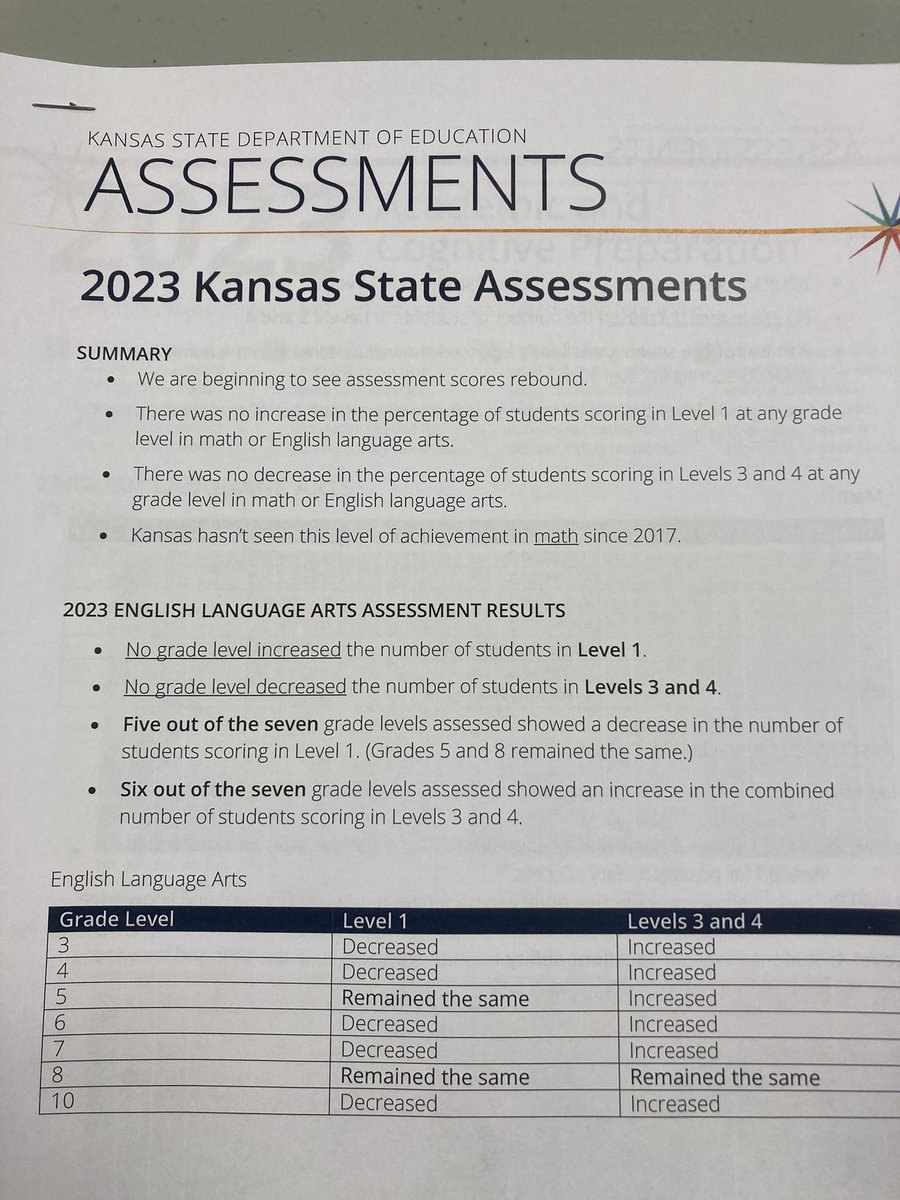 Kansas state assessments rebounding. Students increased results in nearly every grade in math and English. No decreases. Math increases highest since 2017. #ksleg #ksed