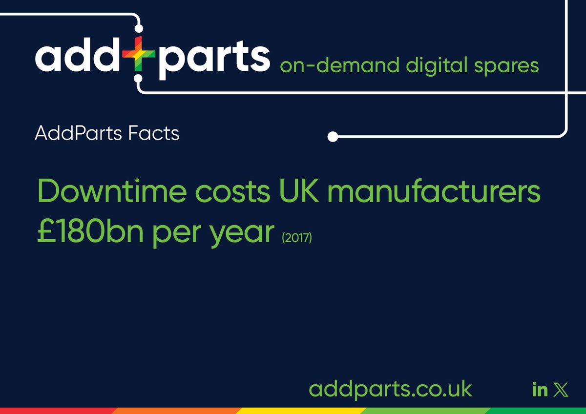 AddParts Facts: Downtime costs UK manufacturers £180bn per year

Our on-demand digital parts service reproduces critical components for your automated production line typically in 5-7 days!

#medical #pharmaceutical #foodanddrink