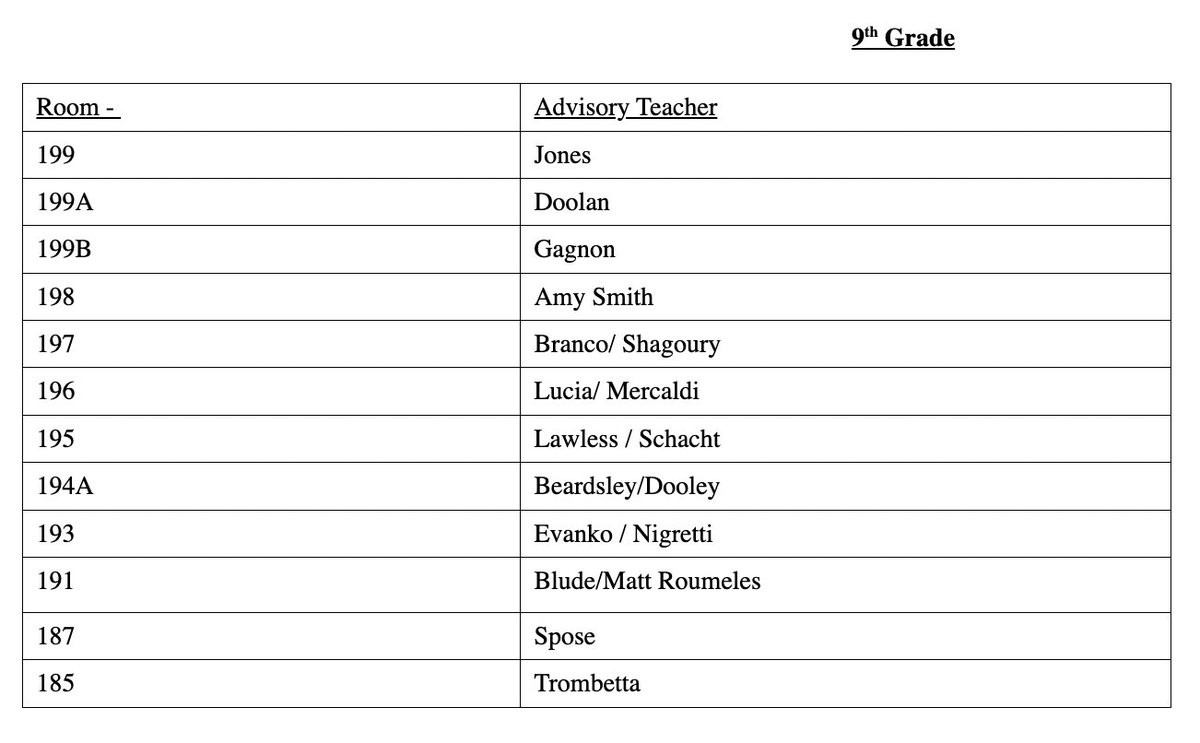 ATTENTION GRADE 9 STUDENTS: Here are your Advisory locations for tomorrow!