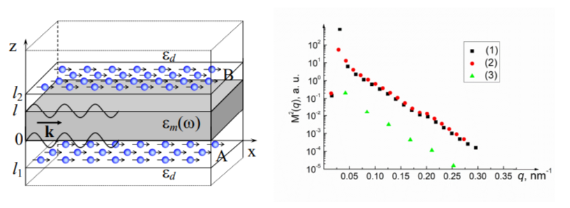 Bull_KarU_Chem's tweet image. Quantum Kinetics of the Electronic Energy Transformation in Molecular Nanostructures
doi.org/10.31489/2959-…
#nonradiativeenergytransfer, #surfaceplasmon, #Jaggregate, #Frenkelexciton, #triplettripletannihilation, #dispersioncurves, #spindynamics, #globularnanoparticle