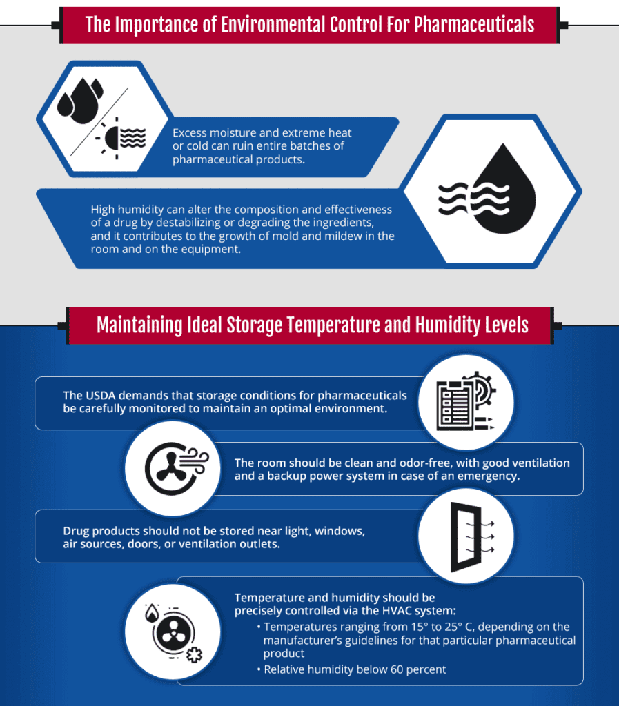 At Air Innovations, our HVAC units provide precision controls to create an optimal environment for developing life-saving medicine and technology. 

Discover our solutions: bit.ly/3Qbc6Xm 

#HVAC #Pharmaceutical #Biotech #EnvironmentalControlUnit #AirInnovations