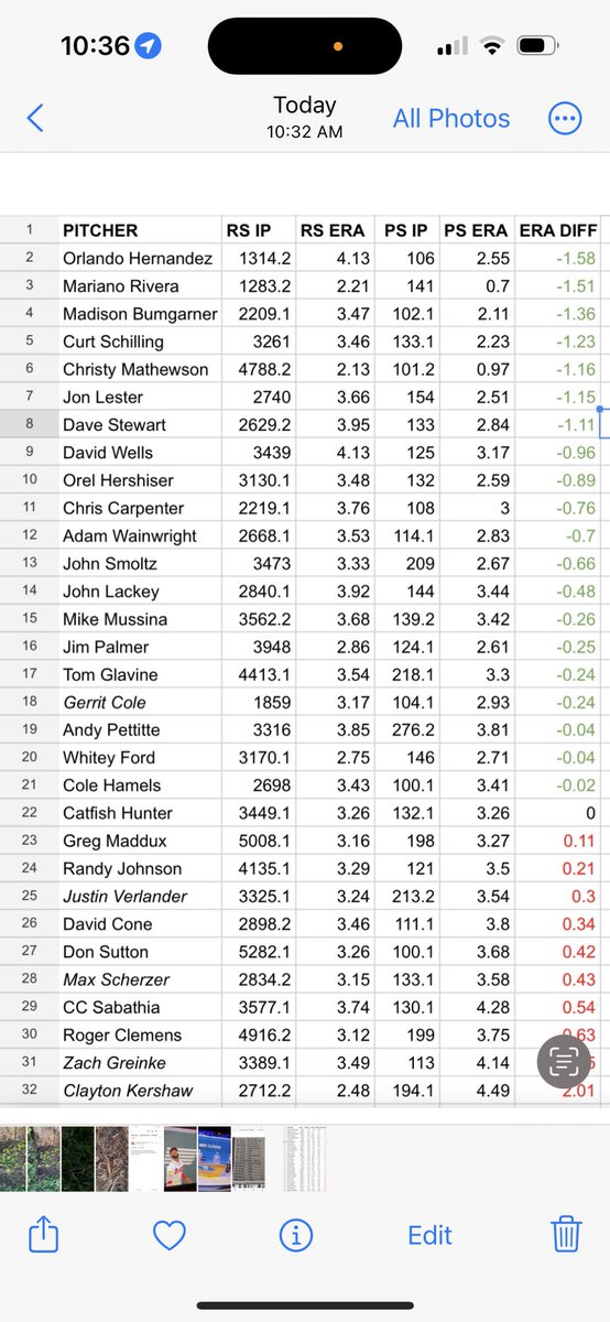 Daily Sports Stat tweet media