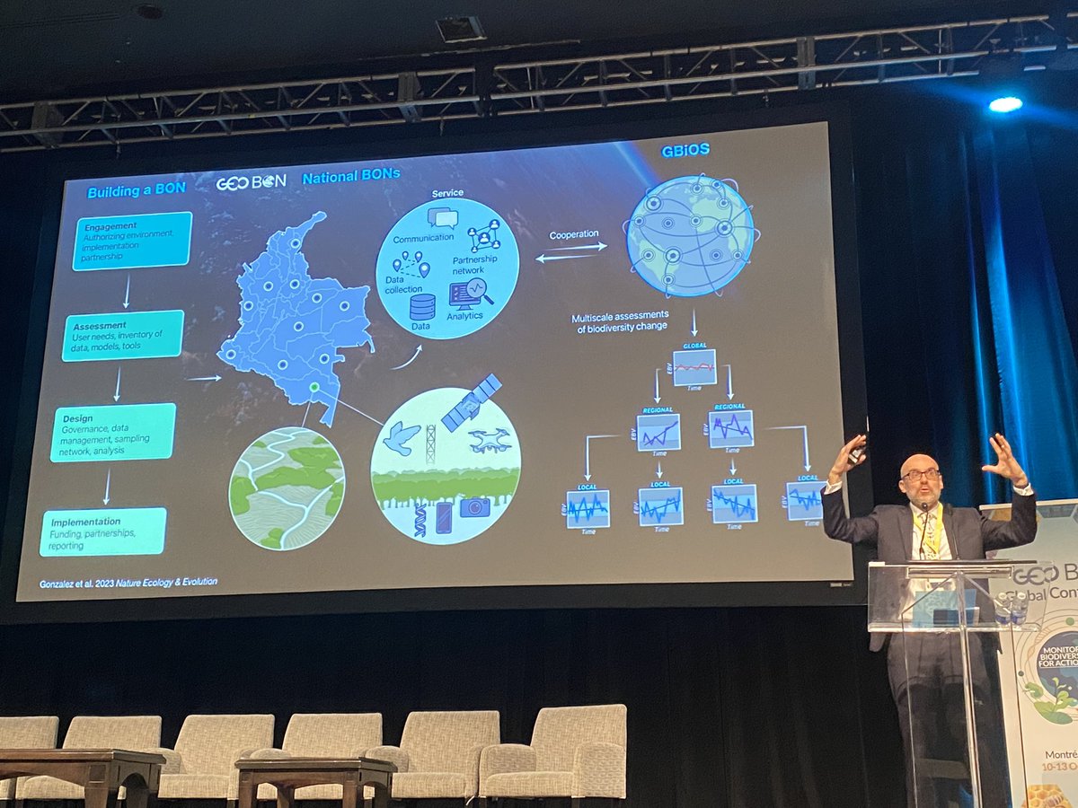 la_Venturini's tweet photo. Powerful presentation by Andy Gonzalez, @GEOBON_org co-chair, illustrating how a Global Biodiversity Observing System #GBiOS will deliver essential observations needed to monitor the CBD #KMGBF @UNBiodiversity
Much like a #GCOS for biodiversity 🌍🌱🪷
#GEOBONconf2023 https://t.co/irp1miowOt