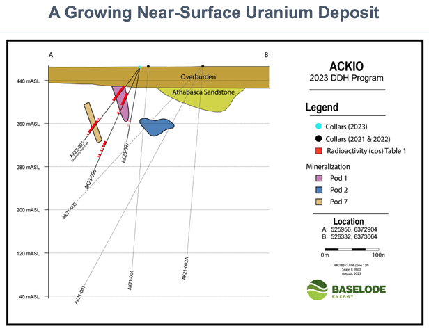 GeigerEnergy's tweet photo. With the addition of Pod 7 #ACKIO now has multiple near-surface Uranium Discoveries.
$FIND $BSENF #Uranium https://t.co/ZYja23UQsM
