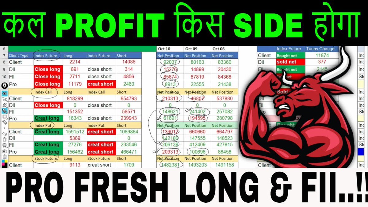 Niftyview_'s tweet image. FII FnO Data analysis for Wednesday 💚 Option Chain Analysis for Bank Nif... youtu.be/MOUG9_-8Fp8?si… via @YouTube #FII_fno_Data #optionchainanalysis #finniftyexpiry #finnifty #nse_ifsc #ifscNifty #news_nifty #mondayGapup_points #mondayfiidataanalysis #option_chain_analysis
