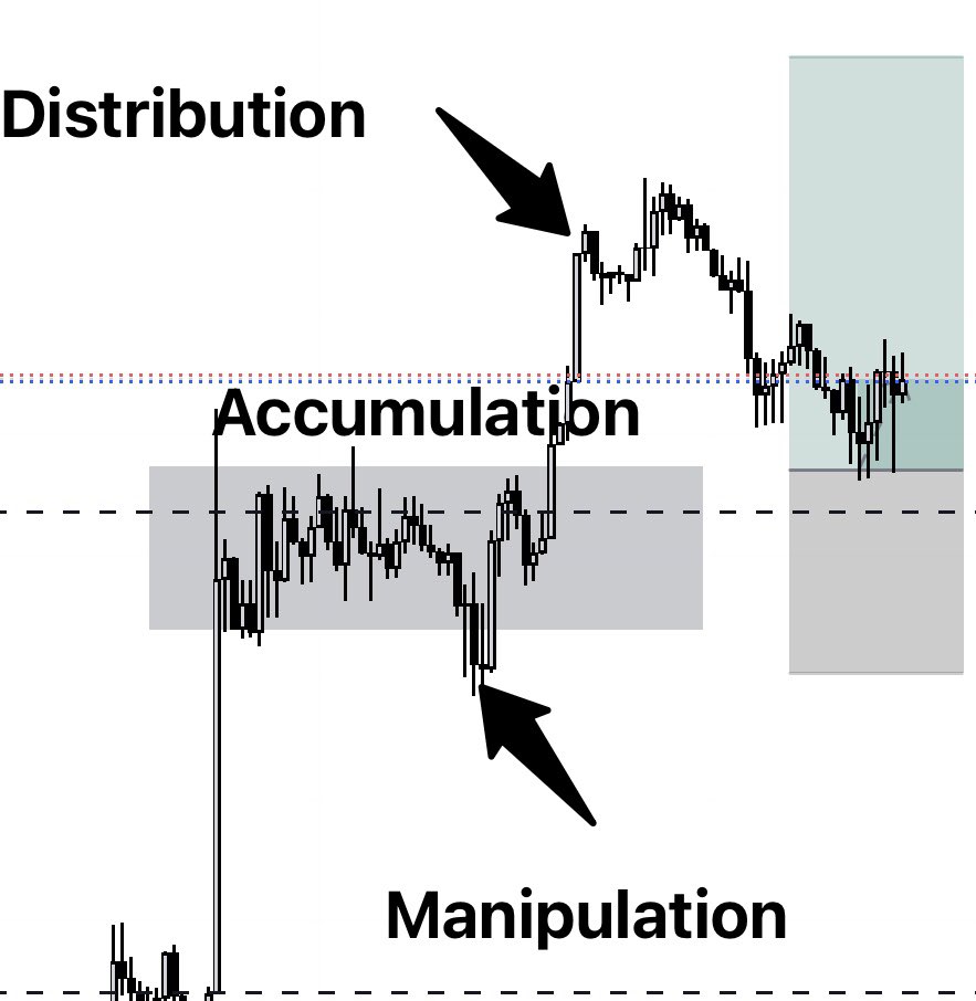 FahidK8's tweet image. Why do some folks turn simple charts into intricate puzzles? 🤔 Remember, in data visualization, clarity is key! 📊💡 #DataViz #SimplifyCharts #Fundingpips 

Same concept with different names &amp;amp; All